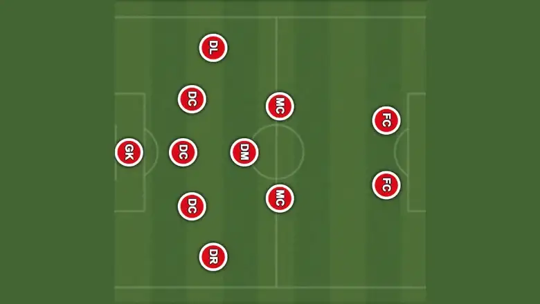 Đội hình 5-3-2 là gì? Làm thế nào để sử dụng đội hình này hiệu quả?