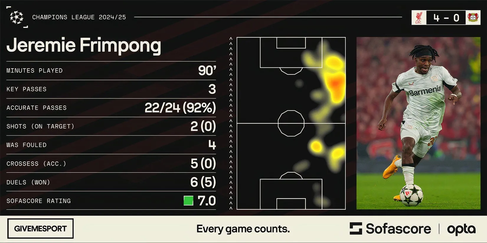 Jeremie Frimpong - mục tiêu chuyển nhượng của Liverpool
