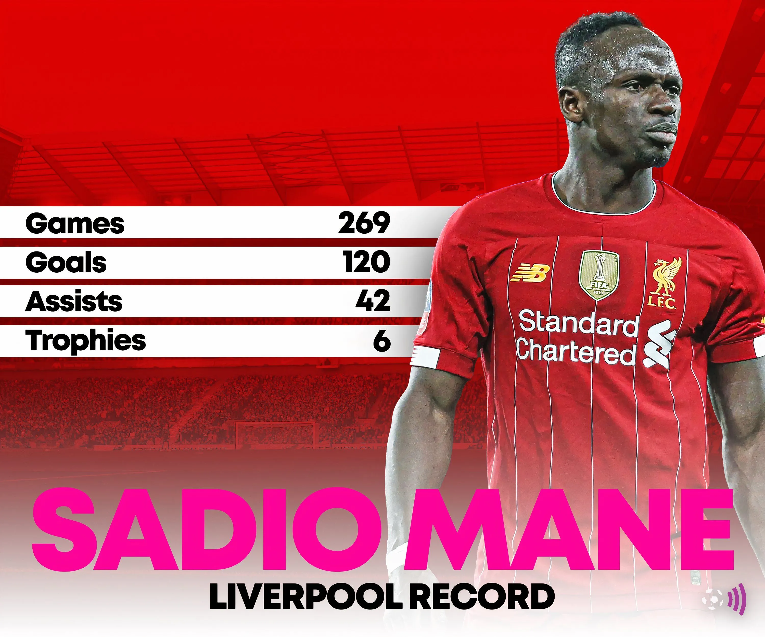 Thống kê của Sadio Mané trong màu áo Liverpool, cầu thủ được so sánh với tiềm năng của Yankuba Minteh