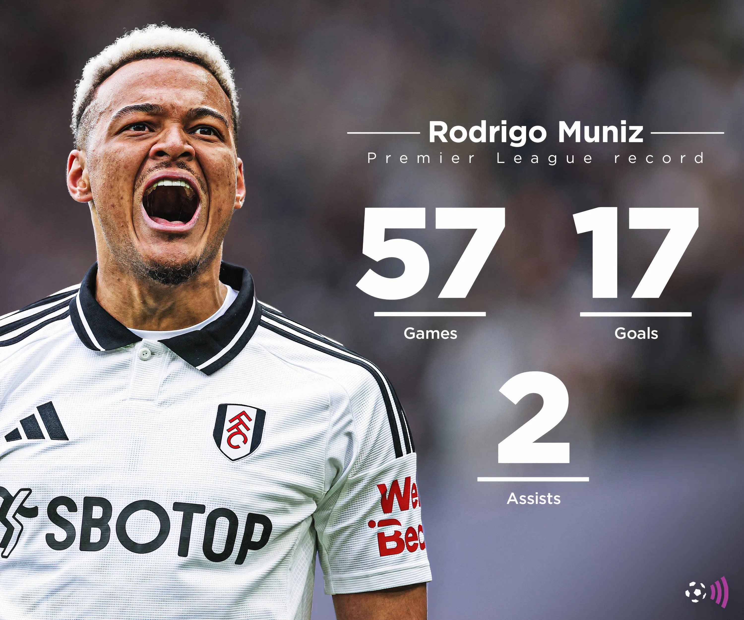 Rodrigo Muniz trong trang phục Fulham, thể hiện kinh nghiệm thi đấu tại Premier League, mục tiêu của Leeds.
