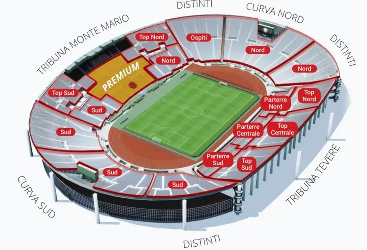 Sơ đồ bố trí các khán đài chính của sân vận động Stadio Olimpico, bao gồm Curva Nord, Curva Sud, Tribuna Tevere và Tribuna Ovest