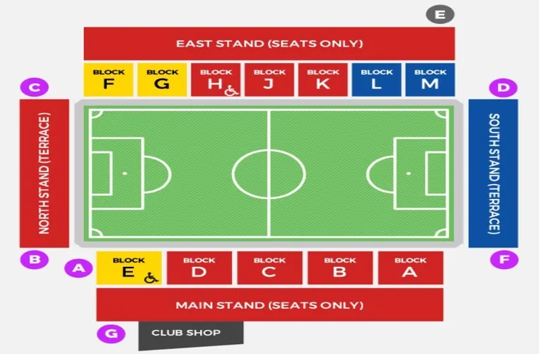 Sơ đồ chi tiết sân vận động Aggborough của Kidderminster Harriers