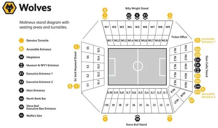 Sơ đồ chi tiết sân vận động Molineux, chỉ dẫn các khán đài và khu vực.