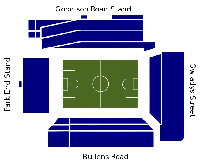 Sơ đồ chỗ ngồi chi tiết của sân vận động Goodison Park, Everton.