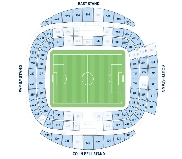 Sơ đồ chỗ ngồi chi tiết sân vận động Etihad của Manchester City.