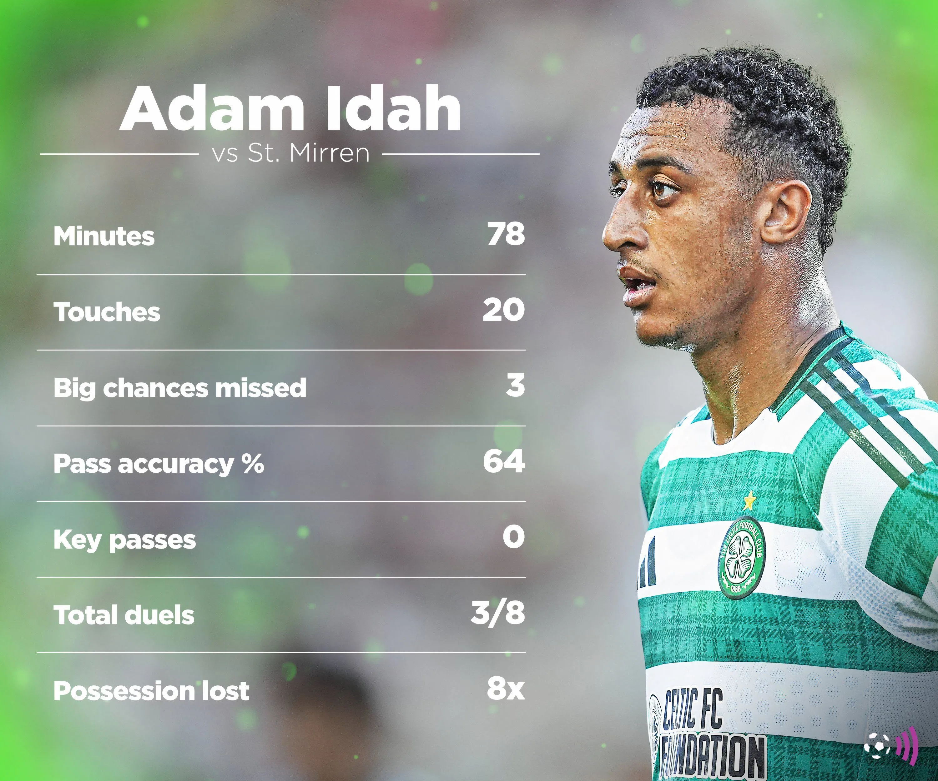Adam Idah của Celtic trong trận đấu gặp St Mirren, thể hiện phong độ chưa ổn định.