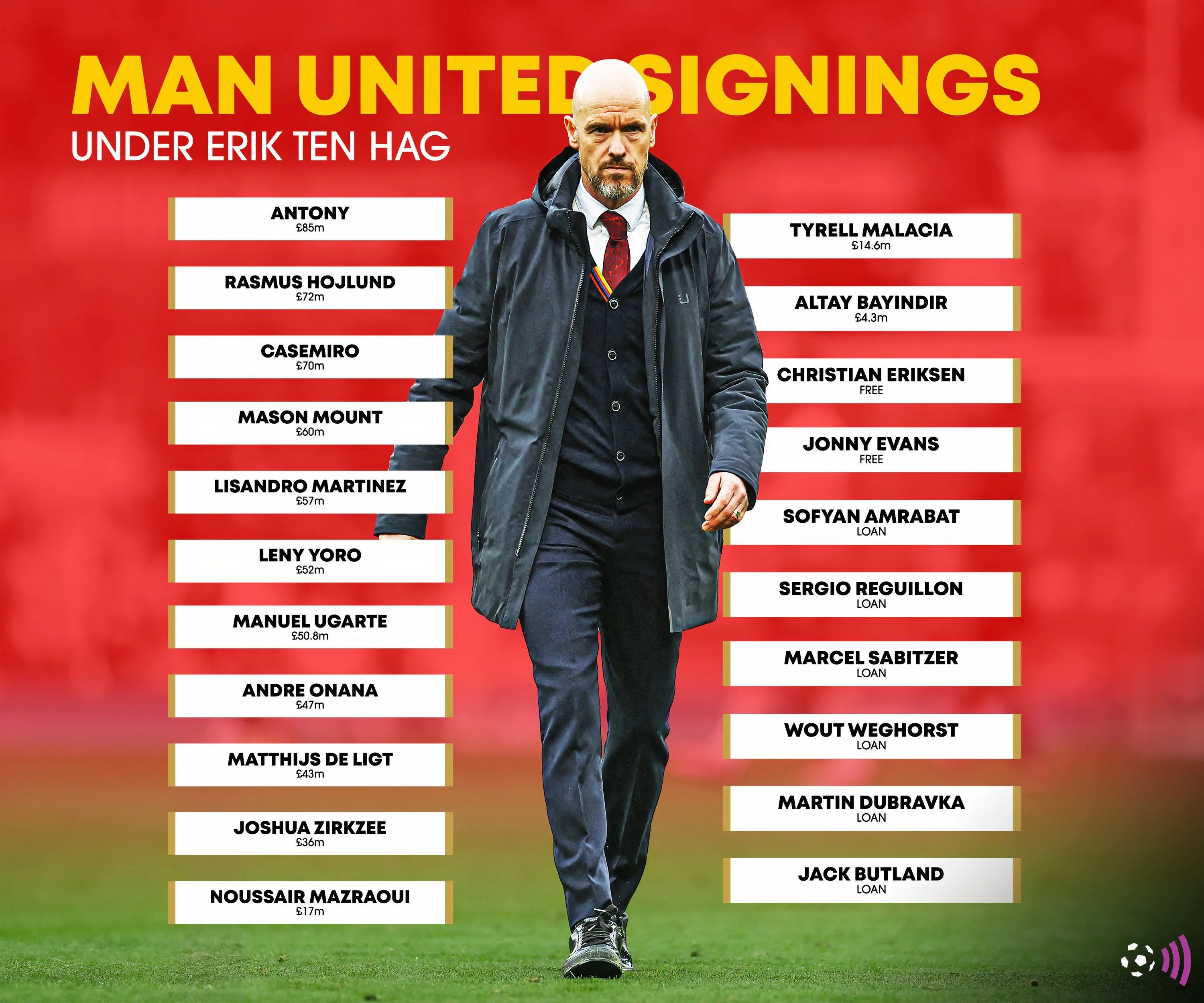 Huấn luyện viên Erik ten Hag trên ghế chỉ đạo của Manchester United