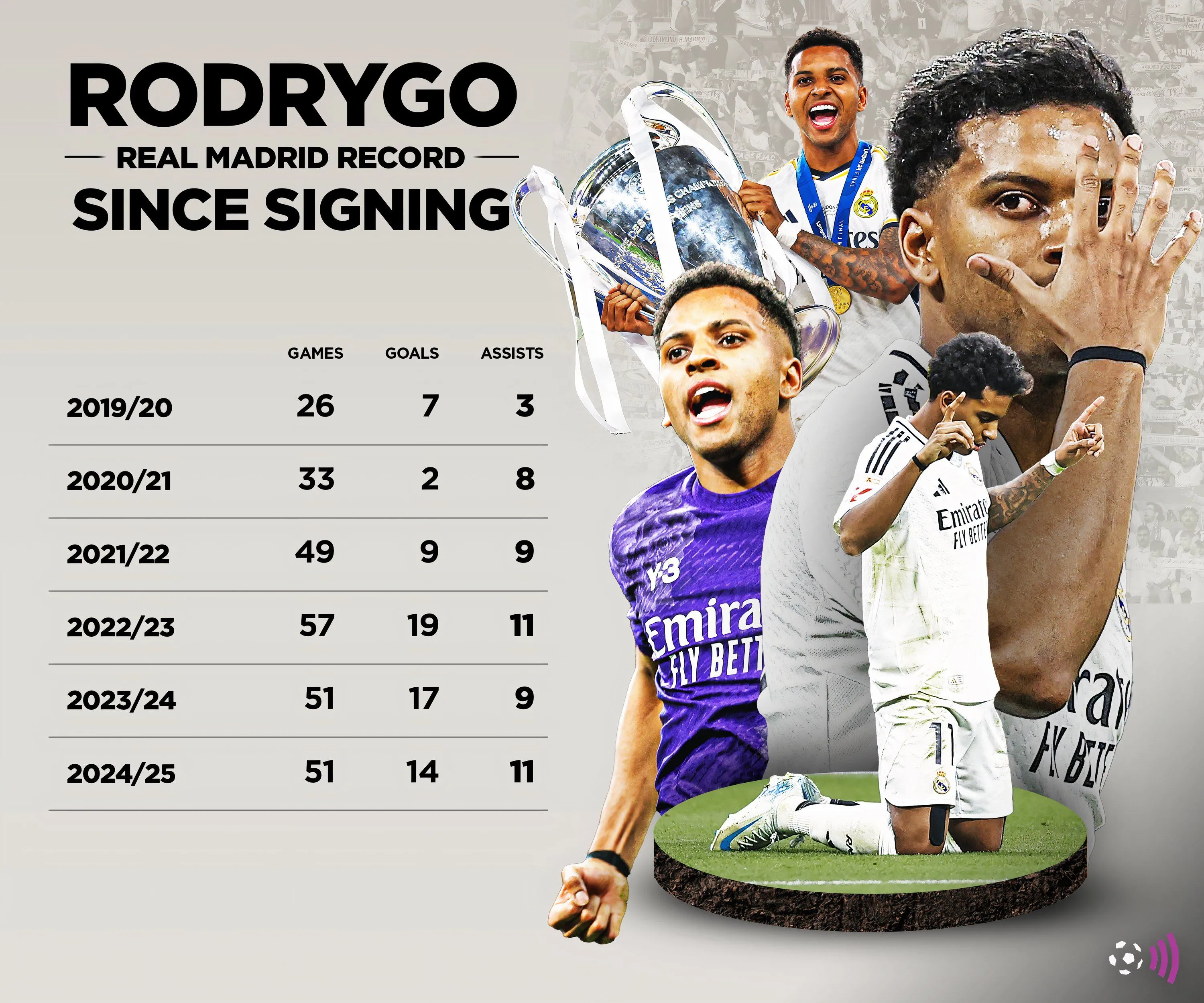 Rodrygo trong màu áo Real Madrid, gợi nhớ huyền thoại John Barnes