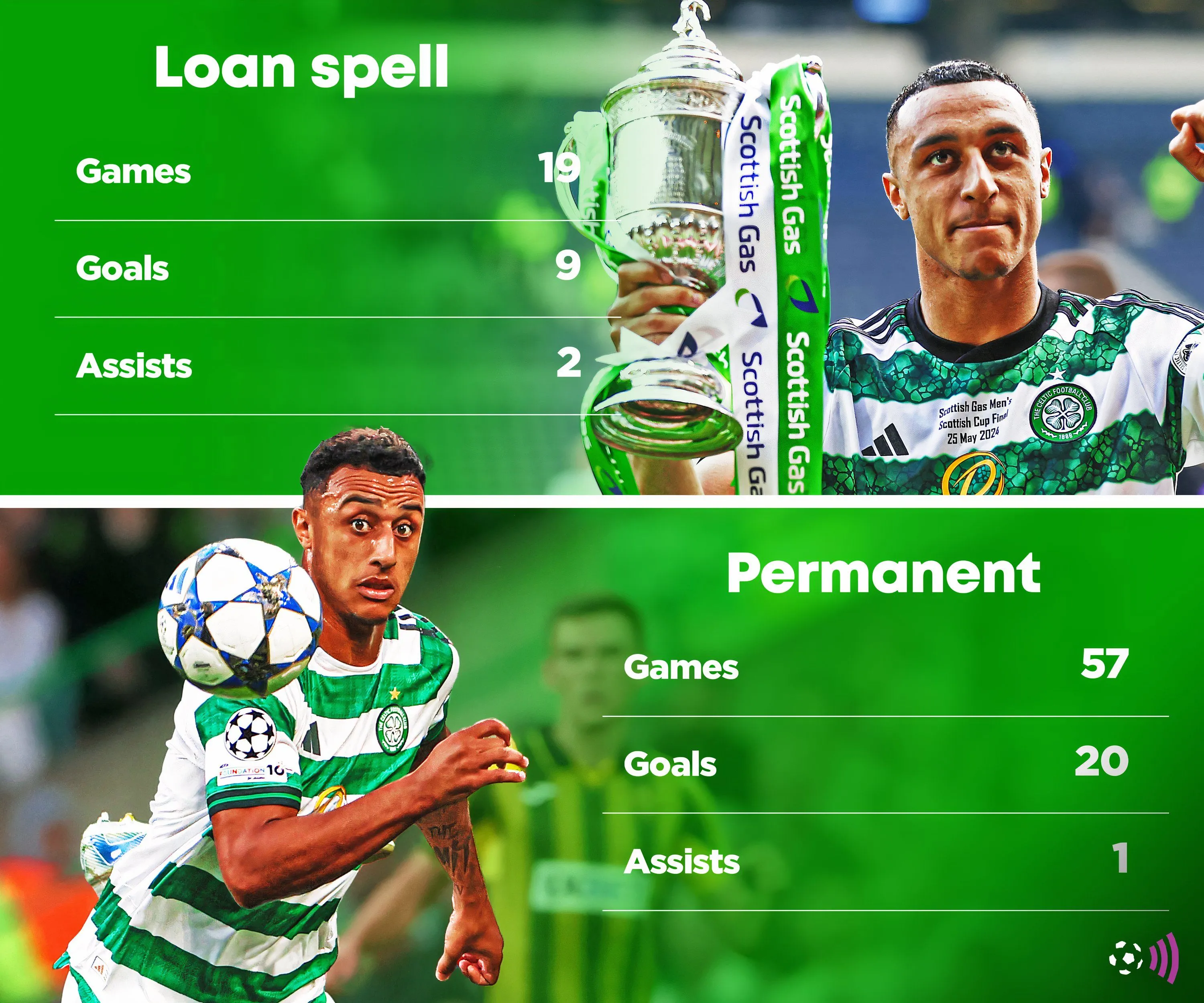 Adam Idah trong màu áo Celtic, tiền đạo rời Parkhead