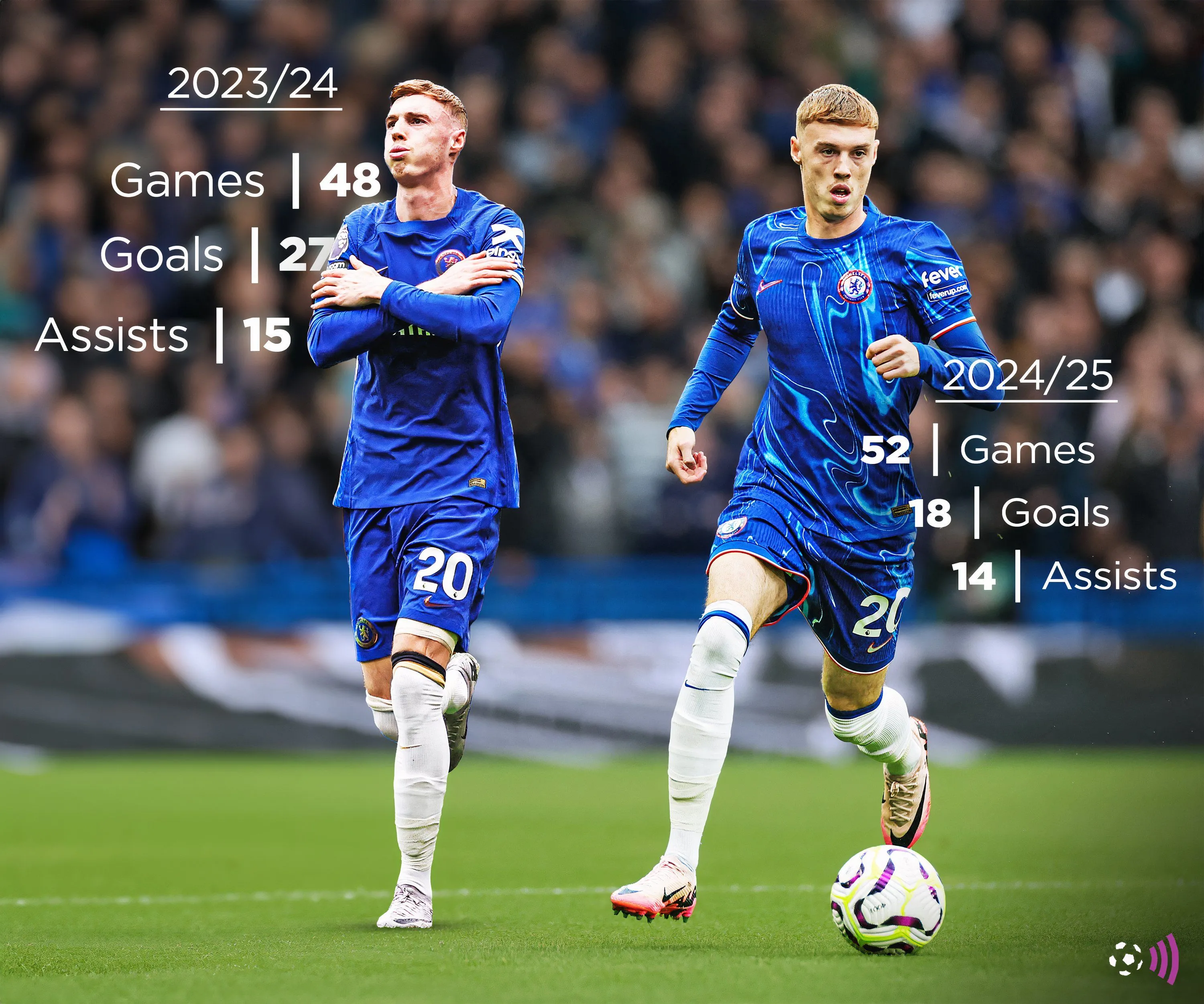 Cole Palmer trong thống kê 2023-24 và 2024-25