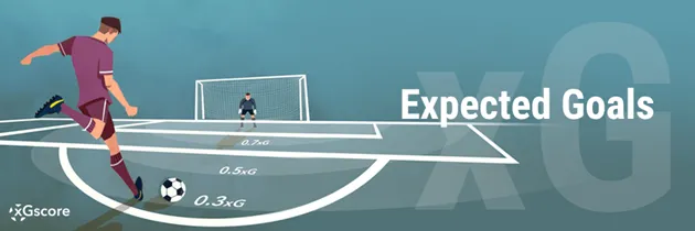 Hình minh họa: biểu đồ mô tả nguyên lý xG và xác suất ghi bàn theo vị trí sút