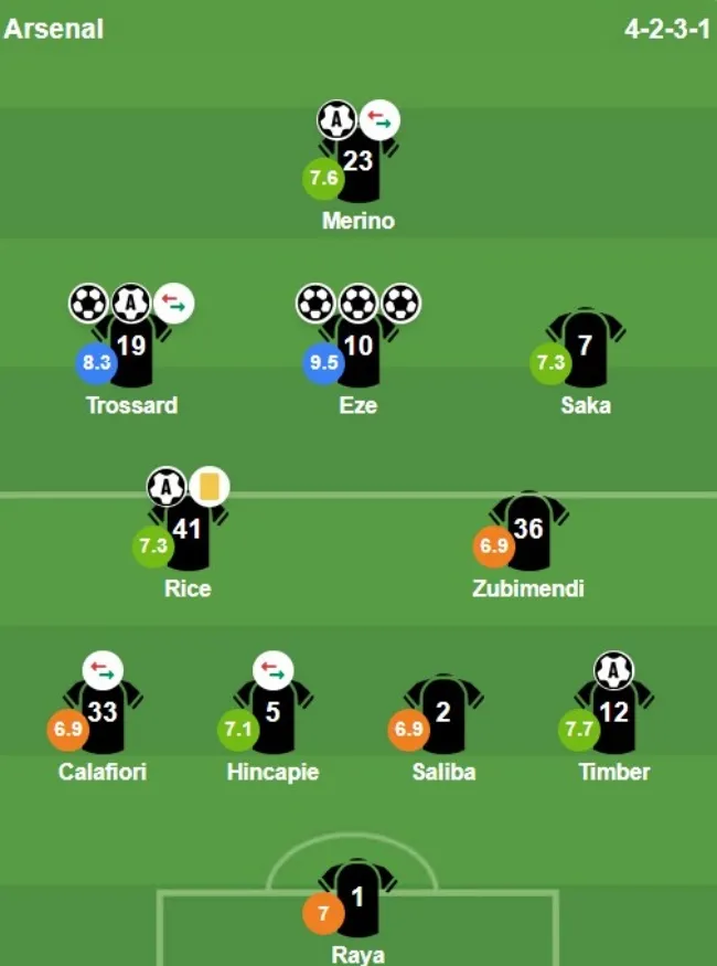 Chấm điểm sao Arsenal từ BongDa.com.vn.